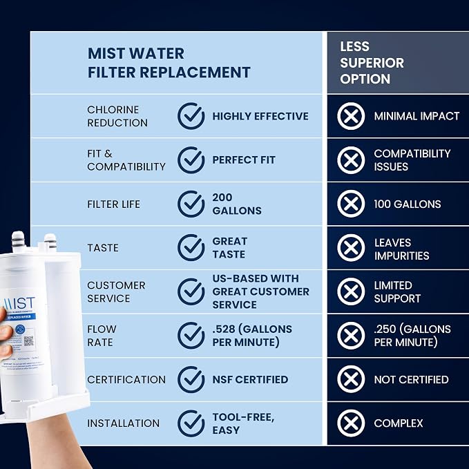 Mist WF2CB Water Filter Replacement - Image 2