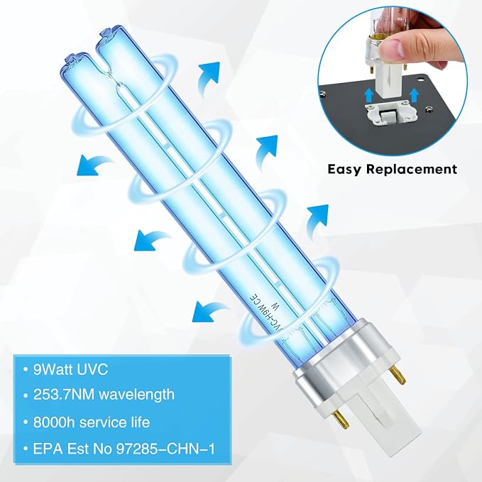 U/V Light for HVAC, Briidea U/V/C Light for Air Conditioner Duct for Whole - Image 3