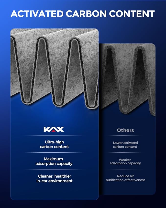 KAX HEPA Cabin Air Filter with Activated Carbon, CF8644A Replacement - Image 7