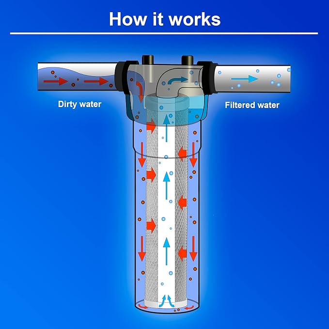 High Capacity Coconut Shell Carbon Block Water Filter 5 Micron Cartridge 4.5" x - Image 5