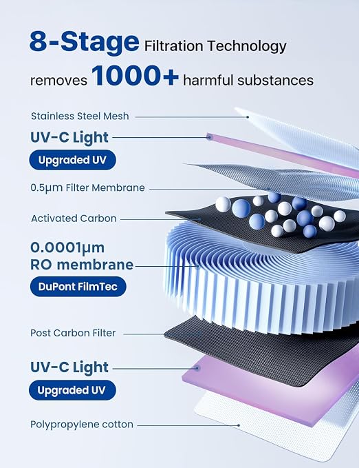 NOVETE Smart Reverse Osmosis Water Filter Countertop, UV 8-Stage RO Water - Image 5