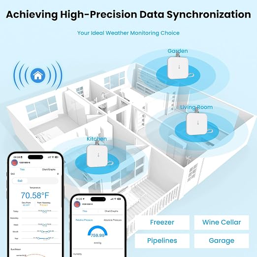 WiFi Weather Station Indoor - Image 5