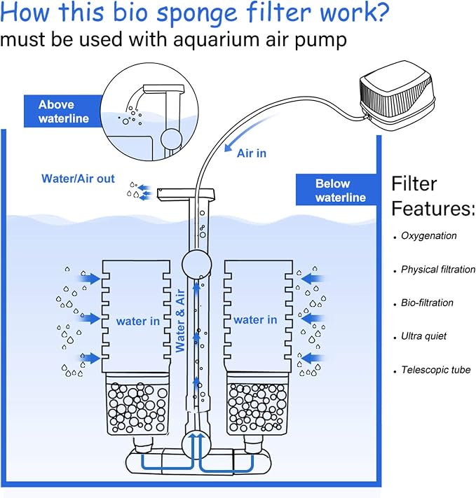 UPETTOOLS Aquarium Biochemical Sponge Filter - Image 4