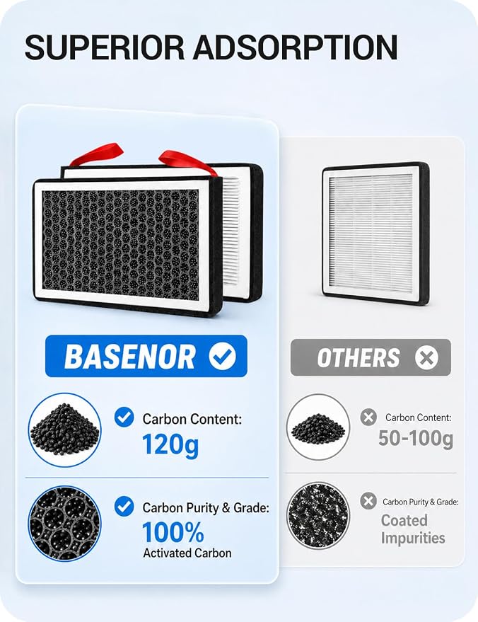 BASENOR 2026 Tesla Model Y/3 HEPA Air Filter, Cabin Air Filter - Image 3