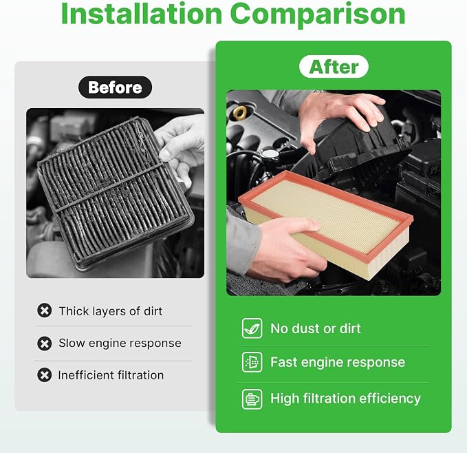 Engine+Cabin Air Filters Kit Fit - Image 5