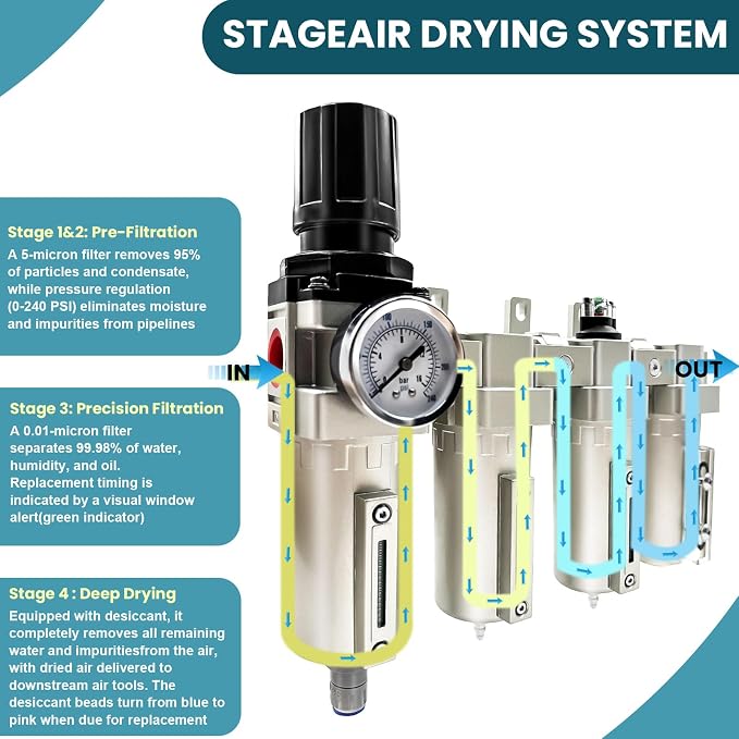 Upgraded 1/2" NPT Industrial Grade 4 Stage Air Drying System, Particulate Filter - Image 5