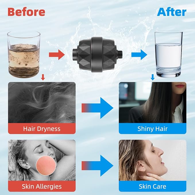 Hibbent Shower Filter for Hard Water, High Output Shower Head Filter to Remove - Image 6