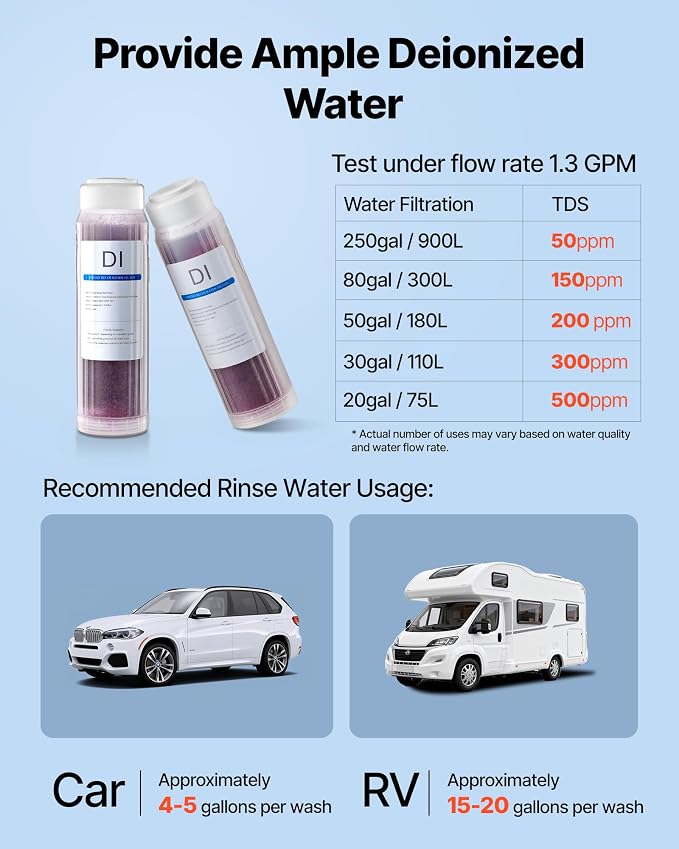VEVOR Deionized Filter for Spotless Car Wash System, 2 x 0.5L Color Changing DI - Image 5