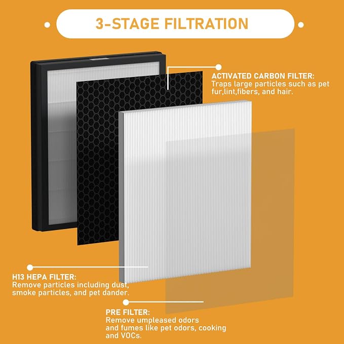 E-200 True HEPA Filter Replacement Compatible - Image 2