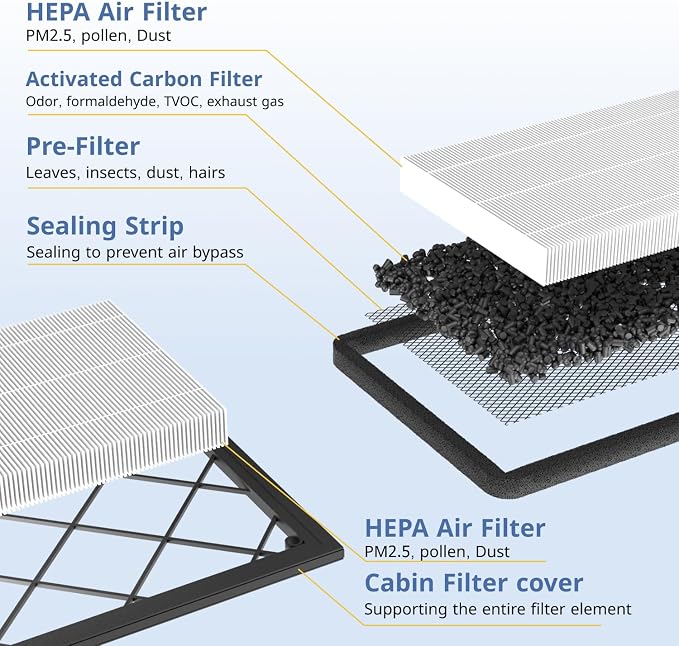 Tesla Model Y Front Trunk HEPA Carbon Air Filters Kit | 2x HEPA filters and 2x - Image 3