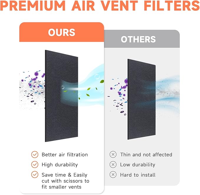 4 x 12 Inch Air Vent Filters, Activated Carbon Charcoal Filter - Image 7