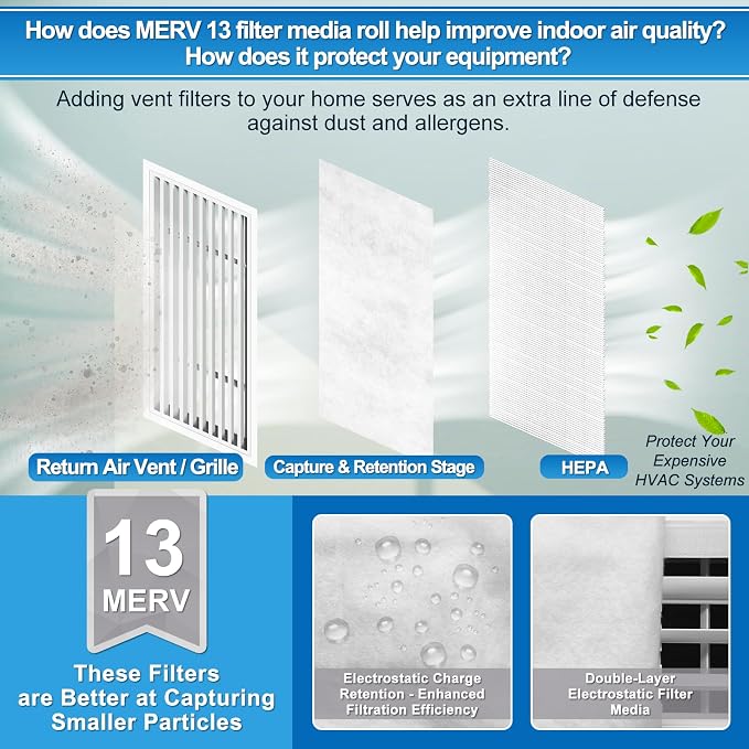 UCINNOVATE MERV 13 Filter Media 20"x90", 2 Pack 12.5 Ft² Cut to Fit - Image 2