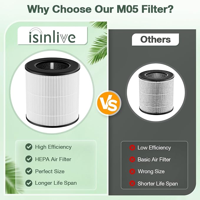 M05 B-D02L Replacement Filter Compatible - Image 6