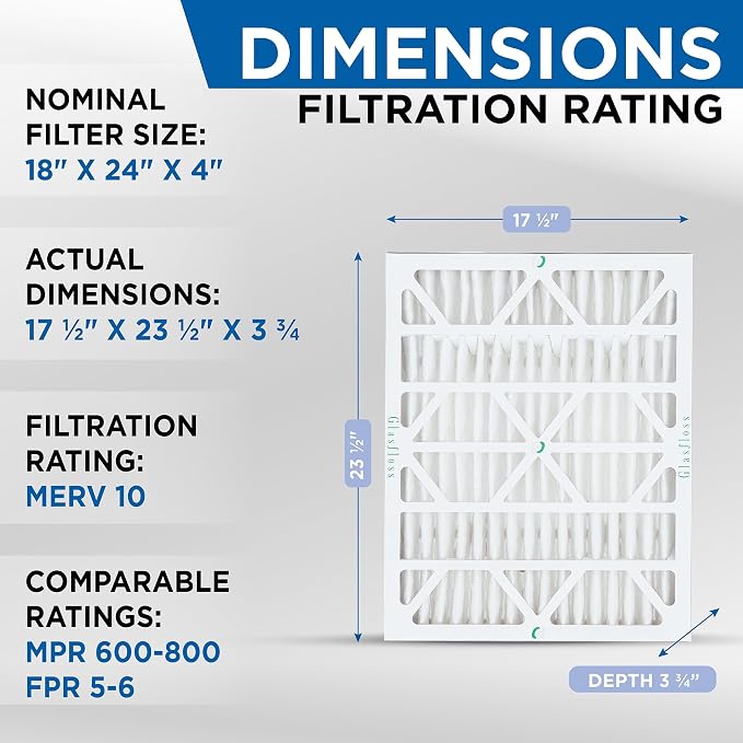 Glasfloss ZL 18x24x4 MERV 10 Pleated 4" Inch Air Filters - Image 2
