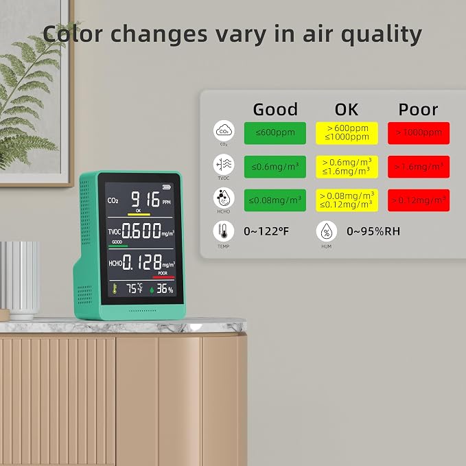 5-in-1 Professional Indoor Air Quality Monitor Indoor Portable CO2 Monitor | - Image 4