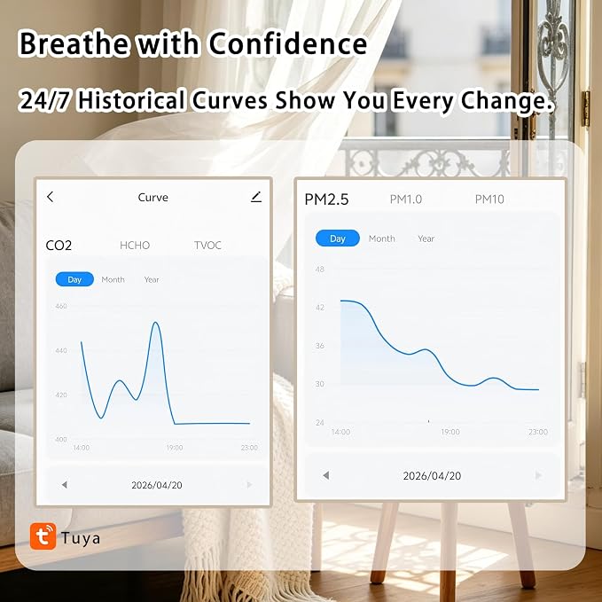 Home Air Quality Monitor, 13-in-1 Indoor Air Detector, Carbon Dioxide HCHO TVOC - Image 4