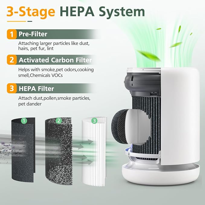 2 Pack Air Mini PECO-HEPA Replacement Filters Compatible - Image 4