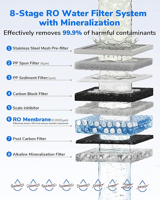 Ecoviva Mate 5 Countertop Reverse Osmosis Water Filter, 8-Stage RO Water - Image 5