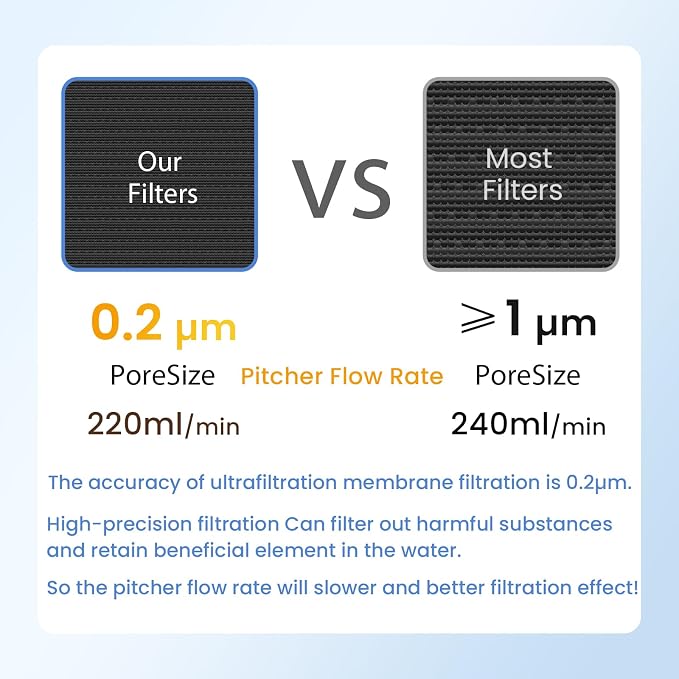 MARRIOTTO Water Filter Replacement - Image 5