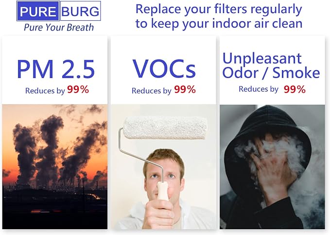 PUREBURG Replacement Filter Compatible - Image 5