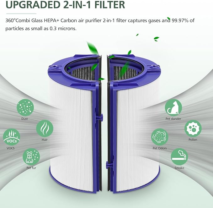 Combi 360°Glass HEPA+Activated Carbon Filter - Image 3