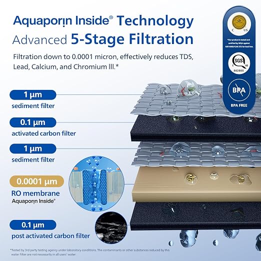 PHILIPS Reverse Osmosis Water Filter Countertop, Compact 5 Stage RO Water - Image 3
