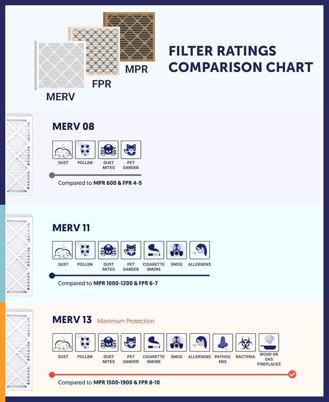 Filter King 16.25x21.5x1 Air Filter | 6-PACK | MERV 8 HVAC Pleated A/C Furnace - Image 8