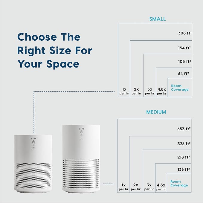 IRIS USA WOOZOO True HEPA Air Purifier, H13 3-in-1 filter removes 99.97% of - Image 10