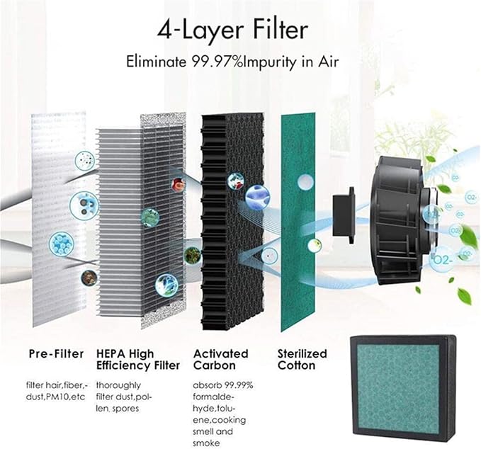 4 In 1 Replacement HEPA Filter，Compatible - Image 3