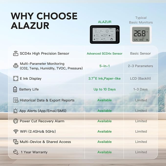 Smart WiFi Indoor Air Quality Monitor, Remote CO2, Temperature, TVOC & Air - Image 5