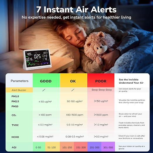 Fil-Fresh 16 in 1 Air Quality Monitor Indoor, CO2 Monitor Air Quality Tester - Image 3