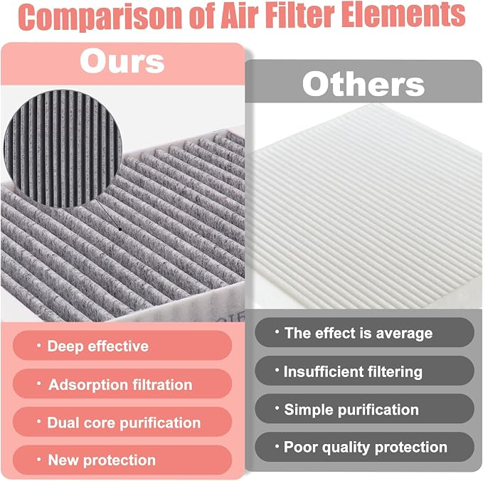 Cabin Engine Air Filter for Infiniti Q60 3.0L V6, Q50 3.0L V6 - Image 2