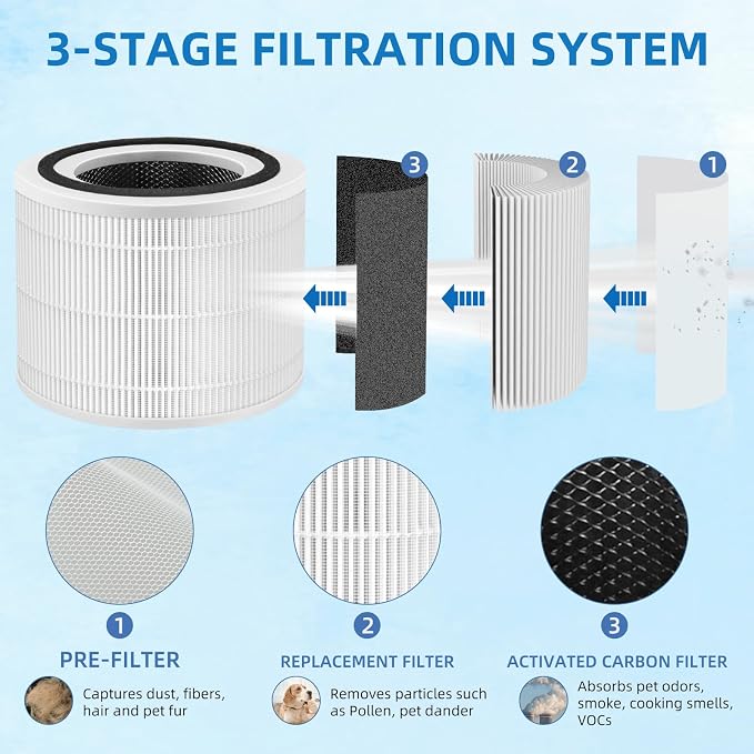 240 Replacement Filter for Puroair 240 Air Purifier, 3-in-1 Filter Replacement - Image 3