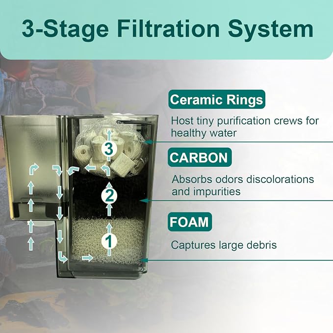 4 Set of Three-Stage Filtration Tank Filter Maintenance Kit, Replacement - Image 3