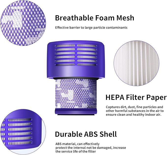 V10 Filter Replacement for Dyson V10 Cyclone Series, V10 Absolute, V10 Animal - Image 5
