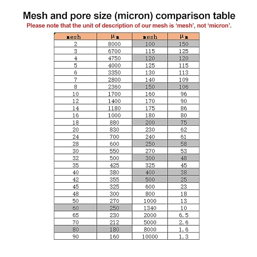 Nylon Mesh Fabric, 60 80 100 120 200 250 300 350 400 500 Mesh Filter, Reusable - Image 7
