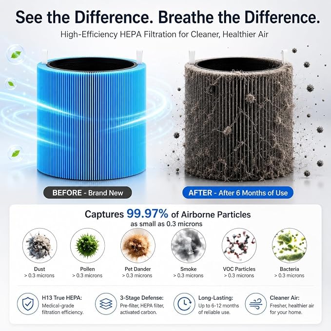 2 Pack Mini Max Replacement Filter Compatible - Image 7