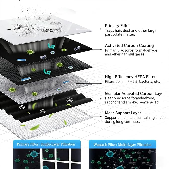 1000ml Dehumidifier w/Air Purifying Function, True HEPA Filter, Auto Shut off - Image 4