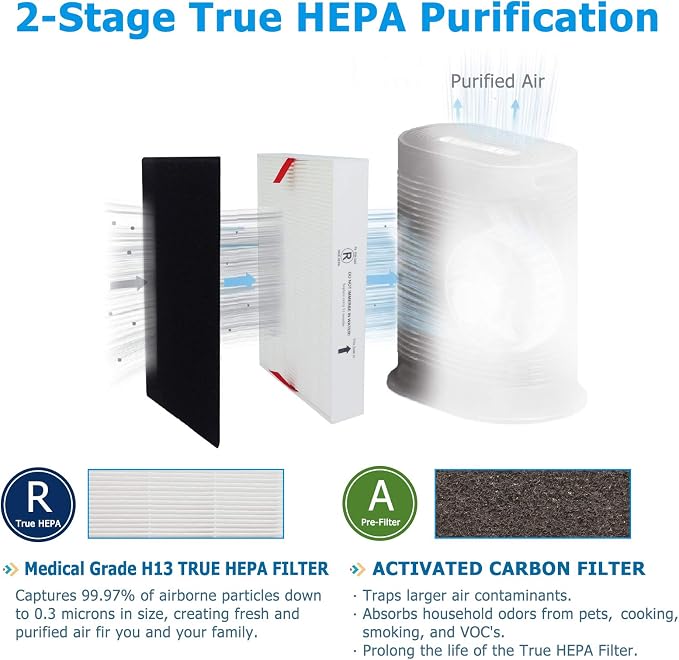 HPA200 Replacement Filter, Compatible - Image 3