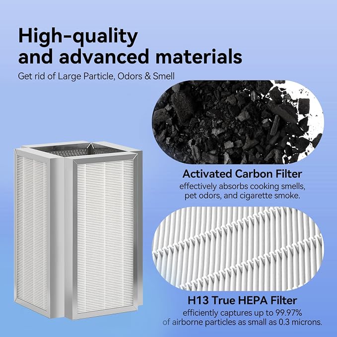 M50 Premium H13 True Hepa Filter Replacement Compatible - Image 3