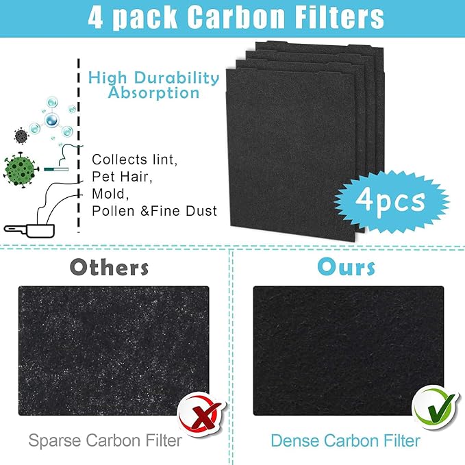 AP510 & AP450 Replacement Filter, Compatible - Image 2