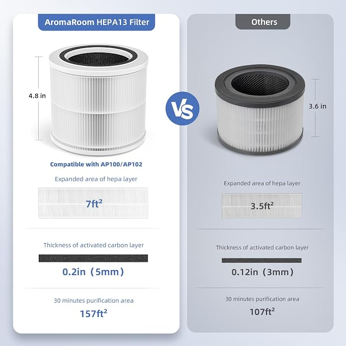 AromaRoom Air Purifier Filter Replacement, Compatible - Image 2