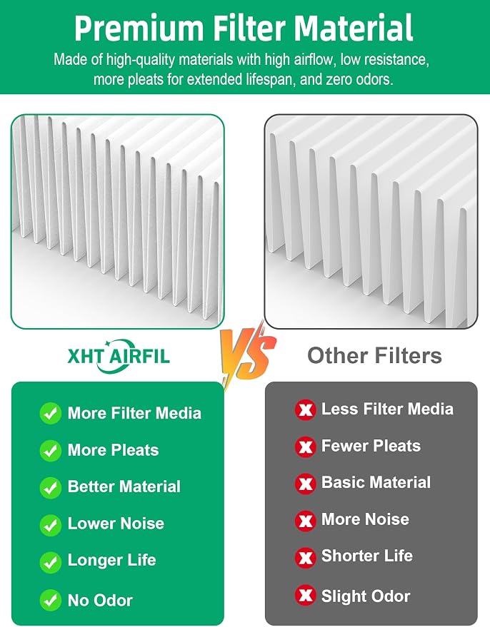 7400 Smart Filter Replacement Compatible - Image 3