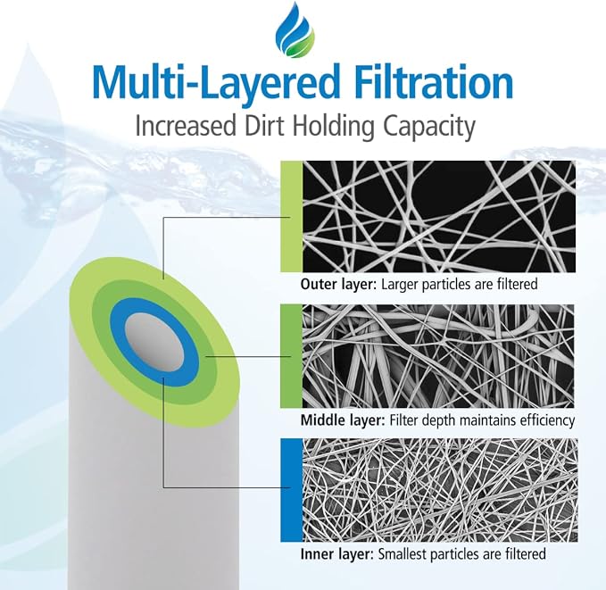 Tier1 5 Micron 10 x 4.5 Water Filter | Spun Wound Polypropylene Whole House - Image 5