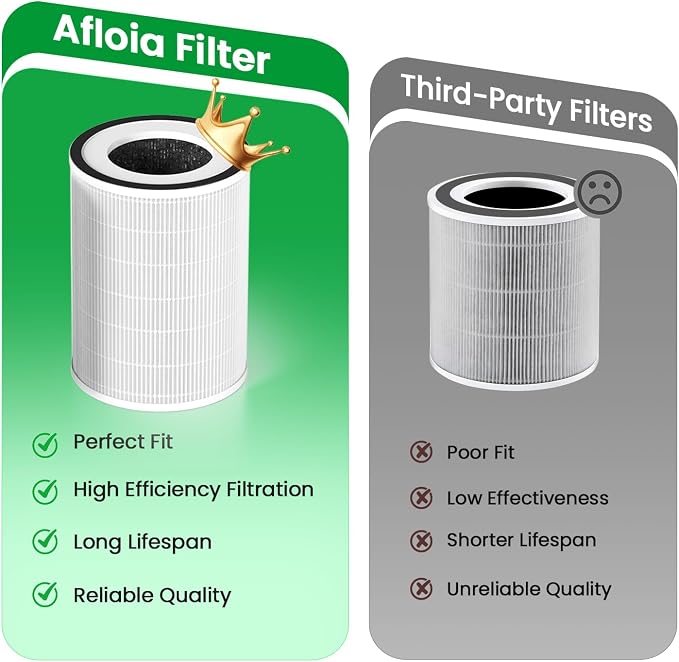 Afloia Original 3-Stage Filter, Compatible - Image 3