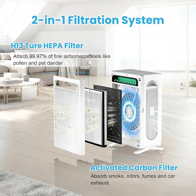 2 Pack Upgraded APH4000 Replacement Filters Compatible - Image 3
