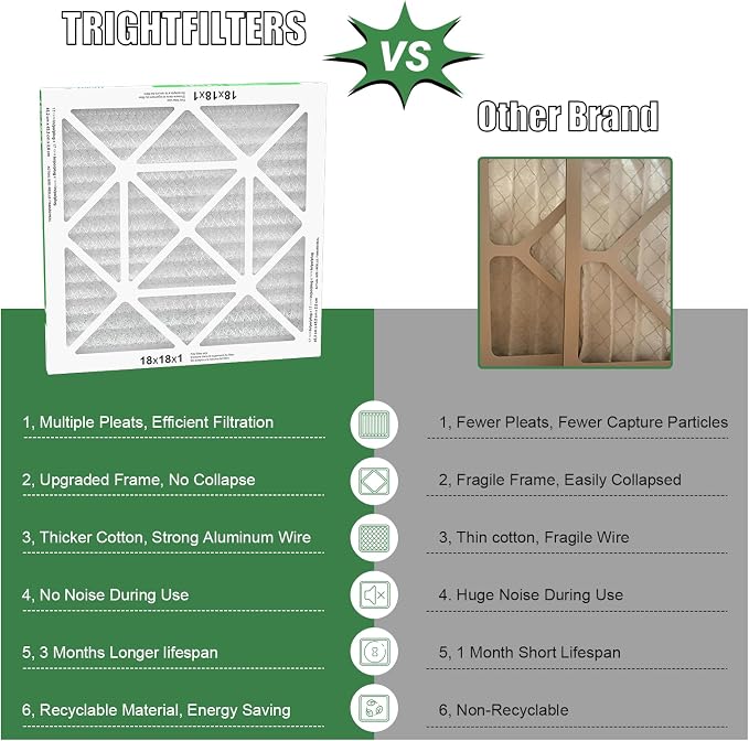 18x18x1 Air Filter 4 Pack, Durable MERV 8 Pleated Home HVAC AC Furnace Filters - Image 4