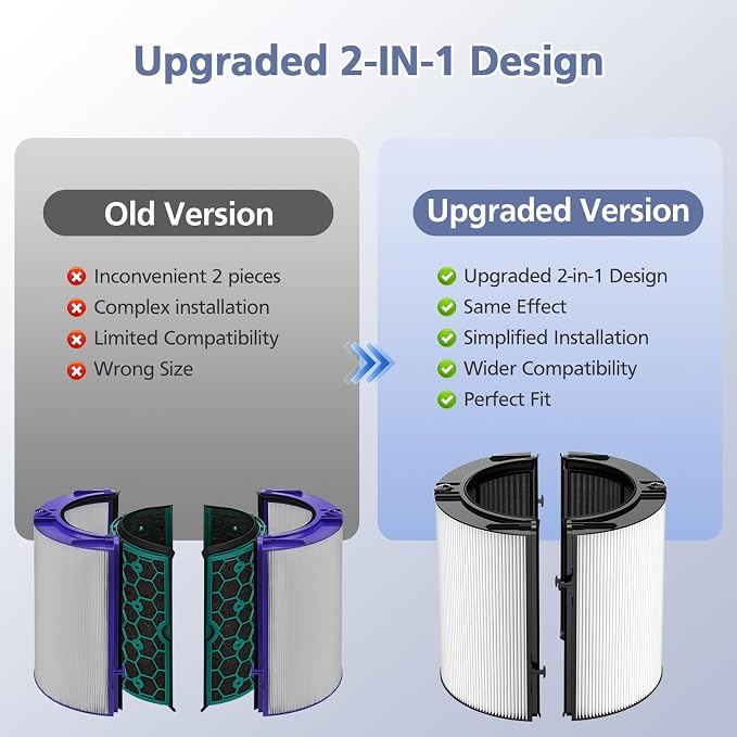 360° Combi Glass H13 Hepa + Activated Carbon Filter Compatible - Image 5