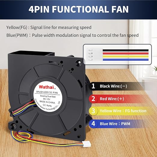 Wathai 120mm x 32mm Dual Ball Brushless Blower Fan 12V High Airflow PWM 4Pin - Image 5