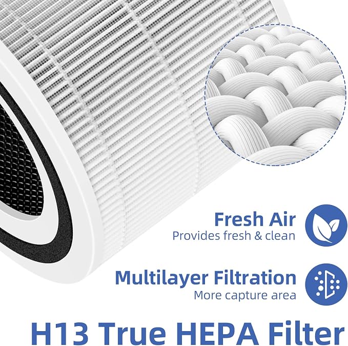 Core 300 Replacement Filter for LEVOIT Core 300/Core 300-P/Core 300S Air - Image 3